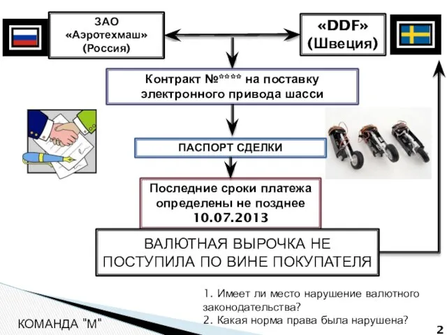 КОМАНДА "М" ЗАО «Аэротехмаш» (Россия) «DDF» (Швеция) Контракт №**** на поставку