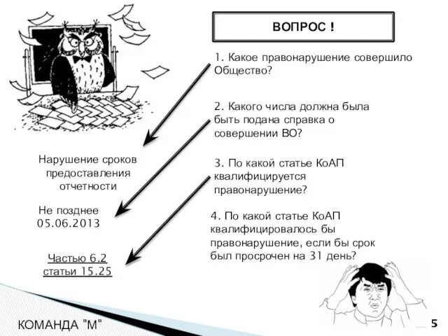 КОМАНДА "М" ВОПРОС ! 1. Какое правонарушение совершило Общество? 2. Какого