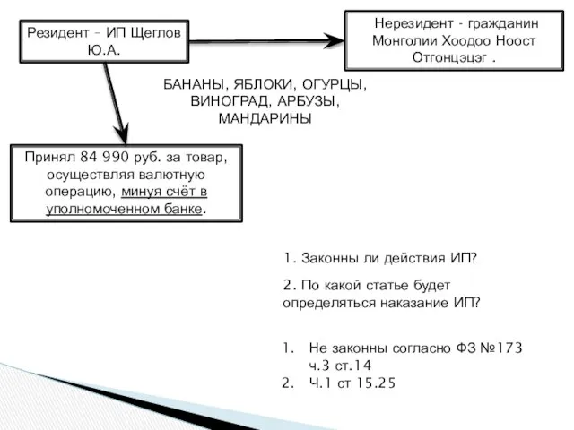 Резидент – ИП Щеглов Ю.А. Нерезидент - гражданин Монголии Хоодоо Ноост