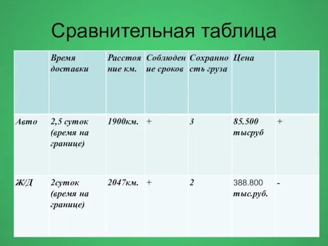 Сравнительная таблица