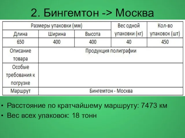 2. Бингемтон -> Москва Расстояние по кратчайшему маршруту: 7473 км Вес всех упаковок: 18 тонн