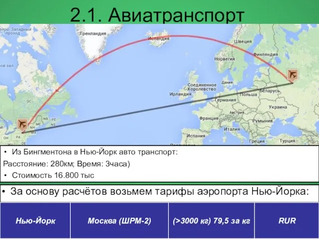 2.1. Авиатранспорт За основу расчётов возьмем тарифы аэропорта Нью-Йорка: Из Бингментона