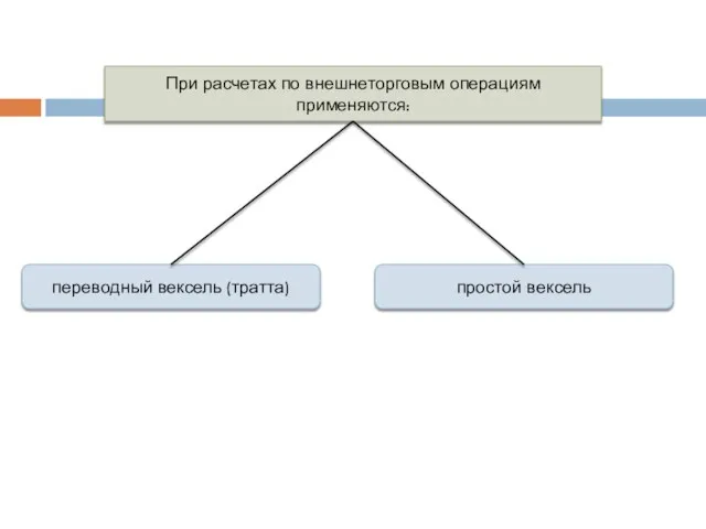 При расчетах по внешнеторговым операциям применяются: переводный вексель (тратта) простой вексель