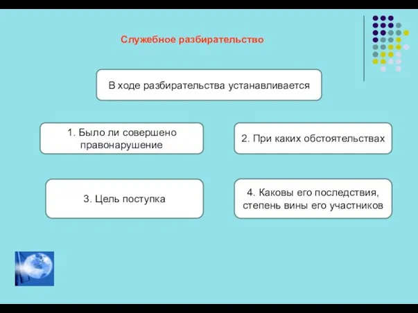 Служебное разбирательство В ходе разбирательства устанавливается 1. Было ли совершено правонарушение