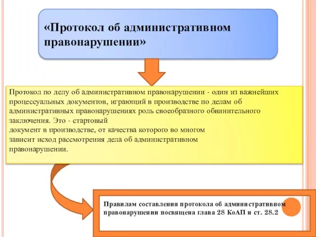 «Протокол об административном правонарушении» Протокол по делу об административном правонарушении -