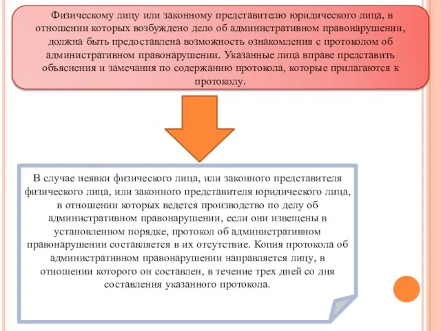 Физическому лицу или законному представителю юридического лица, в отношении которых возбуждено