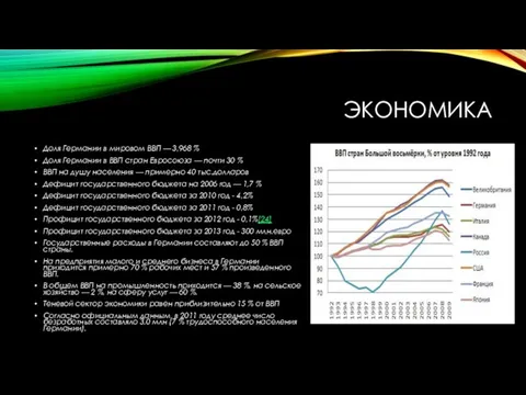 ЭКОНОМИКА Доля Германии в мировом ВВП — 3,968 % Доля Германии