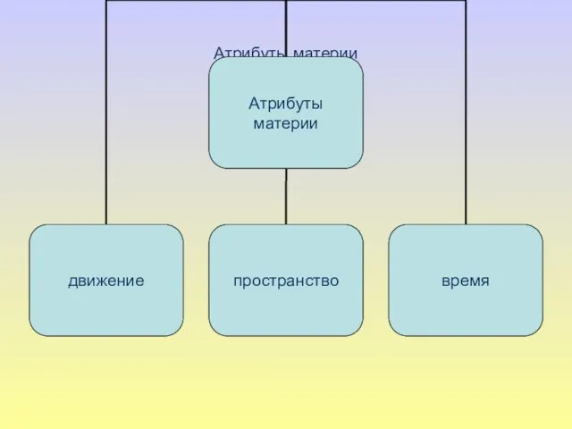 Атрибуты материи