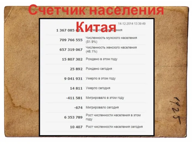 Счетчик населения Китая