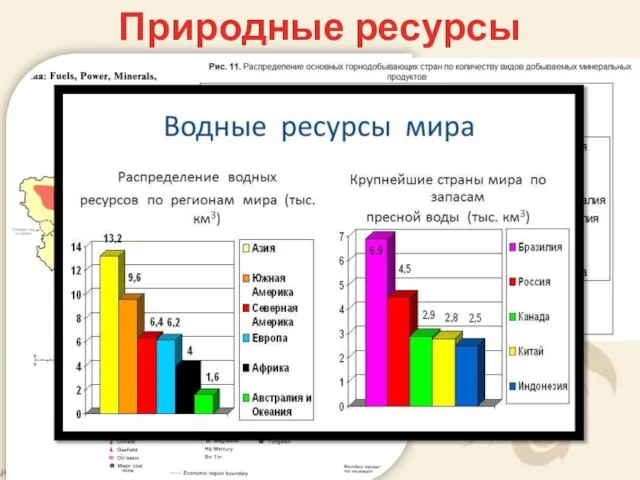 Природные ресурсы