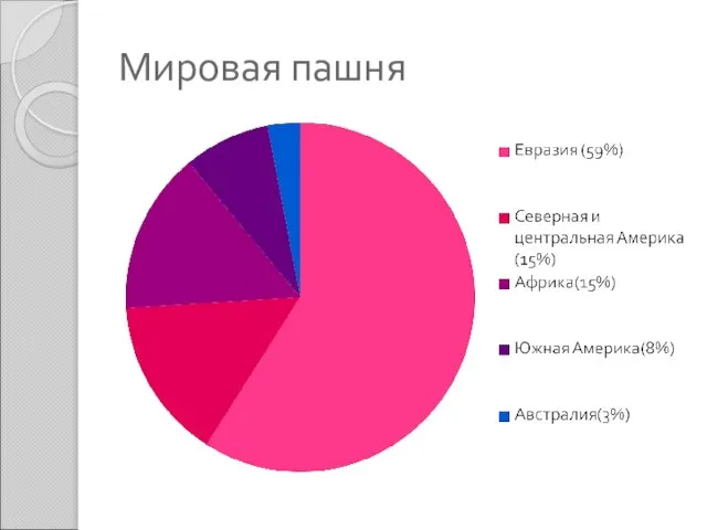 Мировая пашня