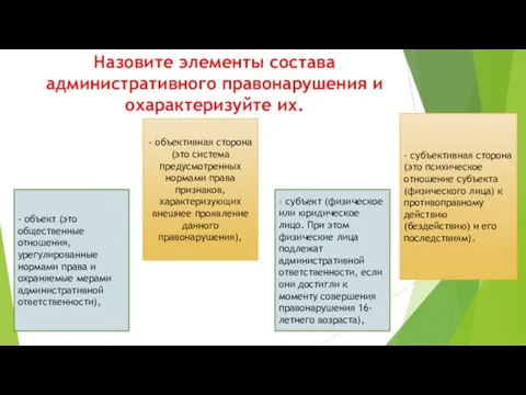 Назовите элементы состава административного правонарушения и охарактеризуйте их. - объект (это