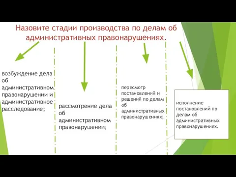 Назовите стадии производства по делам об административных правонарушениях. возбуждение дела об