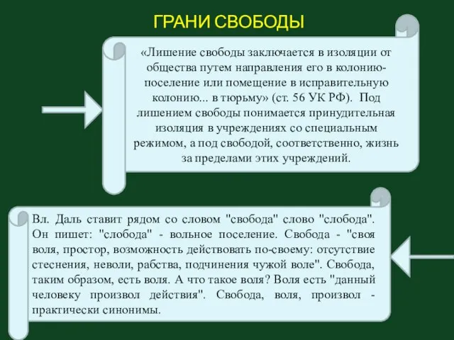 ГРАНИ СВОБОДЫ «Лишение свободы заключается в изоляции от общества путем направления