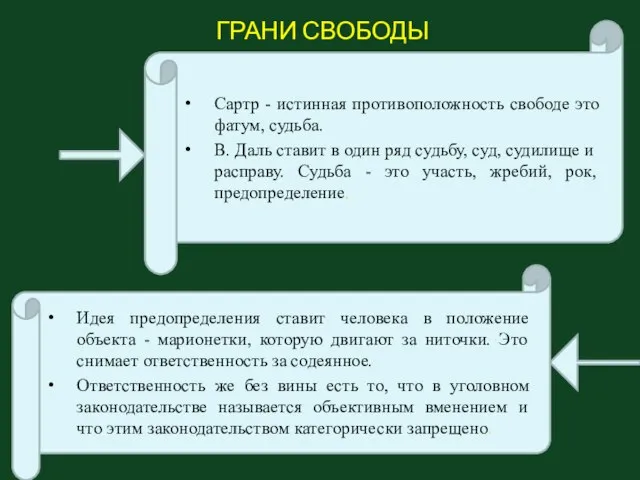 ГРАНИ СВОБОДЫ Сартр - истинная противоположность свободе это фатум, судьба. В.