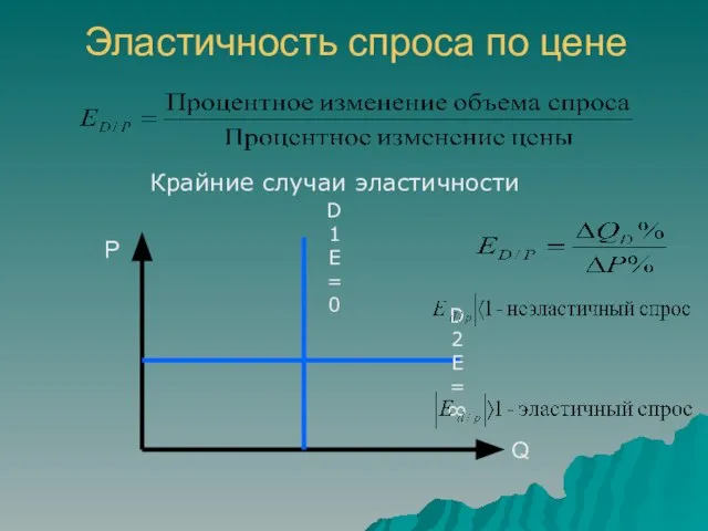 Эластичность спроса по цене D1 E=0 D2 E=∞ Крайние случаи эластичности P Q