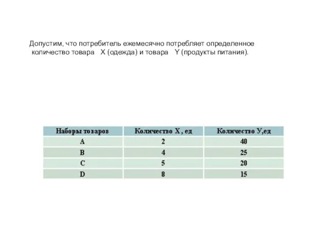 Допустим, что потребитель ежемесячно потребляет определенное количество товара X (одежда) и товара Y (продукты питания).