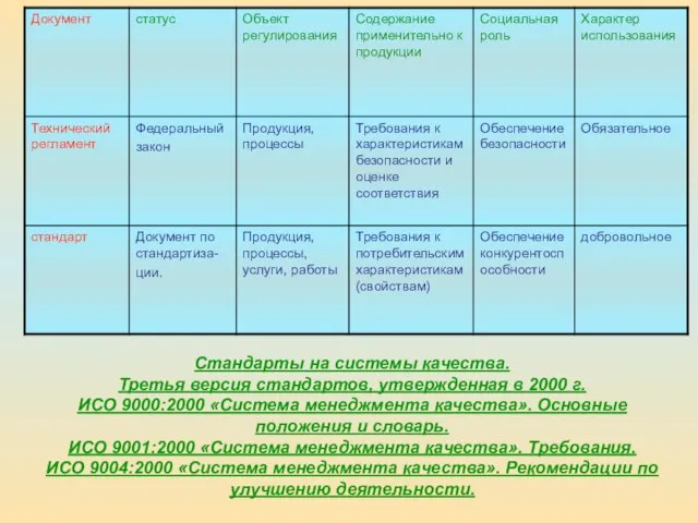 Стандарты на системы качества. Третья версия стандартов, утвержденная в 2000 г.