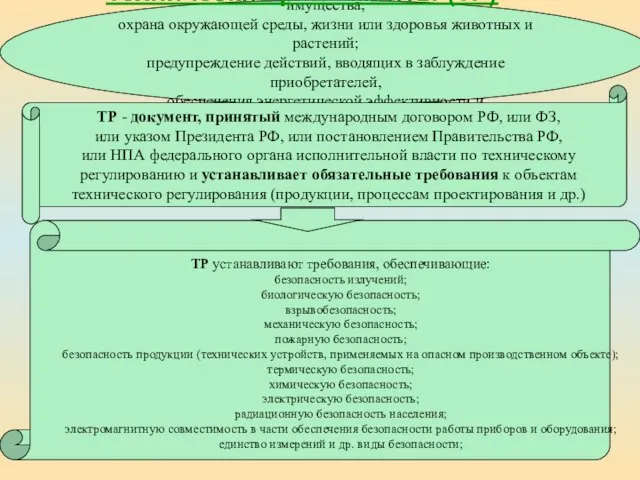 Цель принятия ТР: защита жизни или здоровья граждан, имущества, охрана окружающей