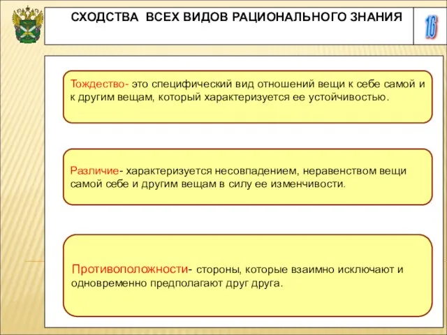 16 СХОДСТВА ВСЕХ ВИДОВ РАЦИОНАЛЬНОГО ЗНАНИЯ Тождество- это специфический вид отношений