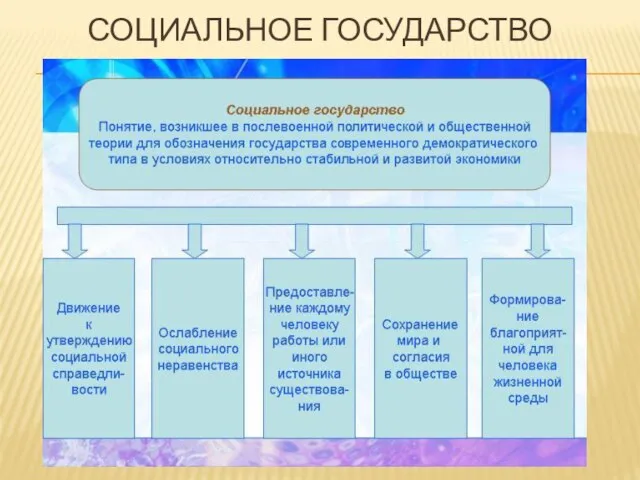 Социальное государство