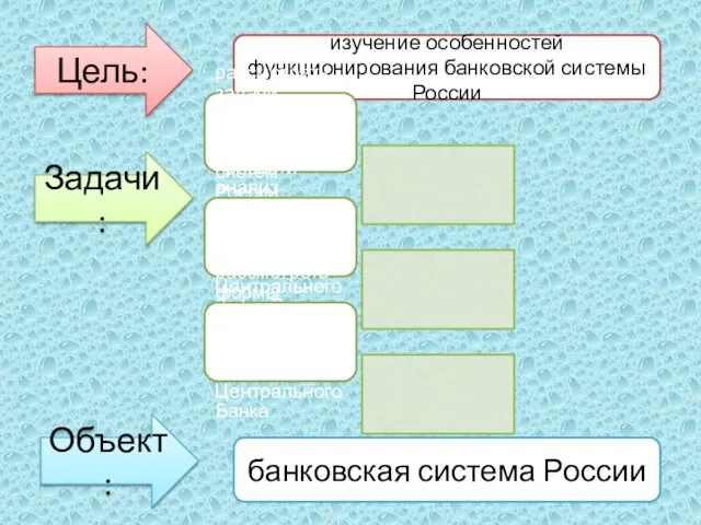 Цель: изучение особенностей функционирования банковской системы России Задачи: Объект: банковская система России