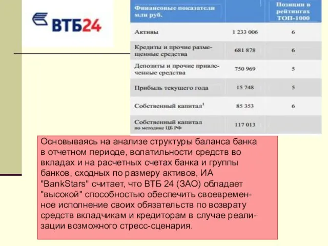 Основываясь на анализе структуры баланса банка в отчетном периоде, волатильности средств