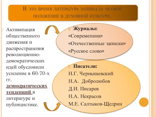 В это время литература занимала особое положение в духовной культуре. Активизация