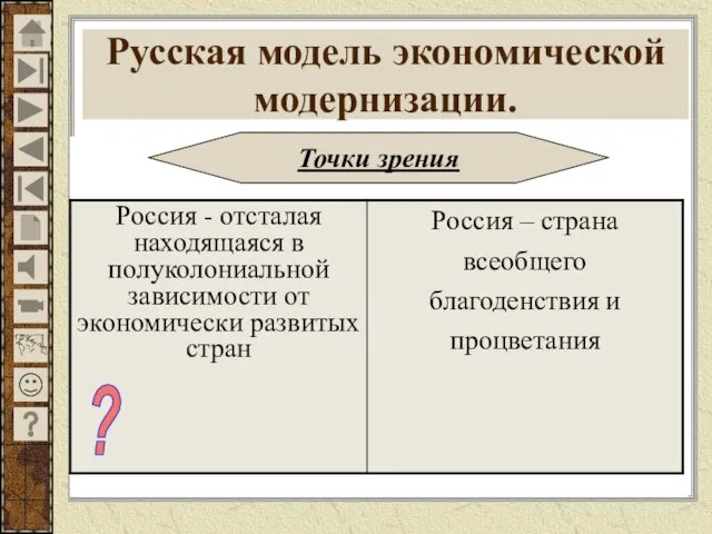 Русская модель экономической модернизации. Точки зрения ?