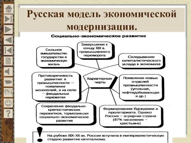 Русская модель экономической модернизации.