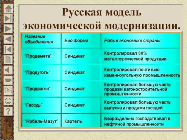 Русская модель экономической модернизации.