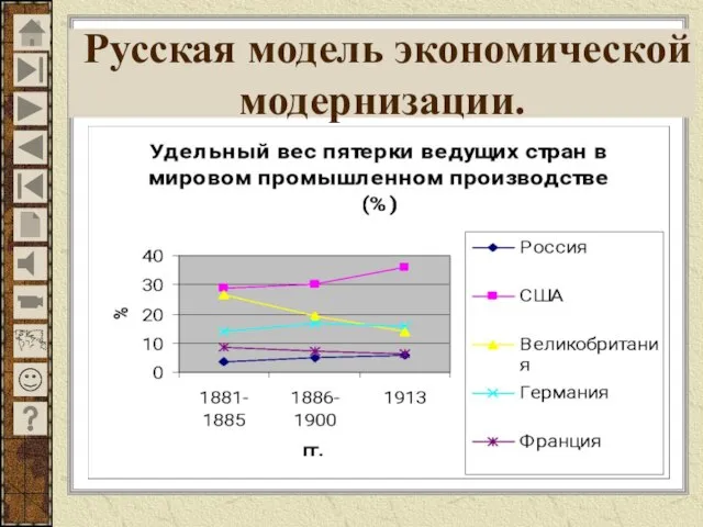 Русская модель экономической модернизации.