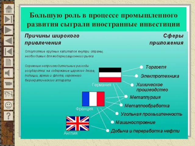 Большую роль в процессе промышленного развития сыграли иностранные инвестиции