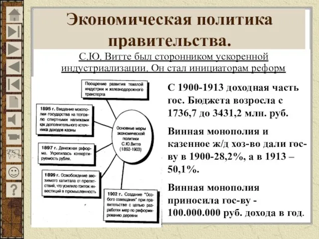 Экономическая политика правительства. С.Ю. Витте был сторонником ускоренной индустриализации. Он стал