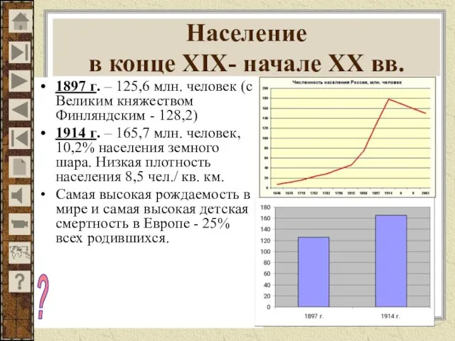 Население в конце XIX- начале XX вв. 1897 г. – 125,6