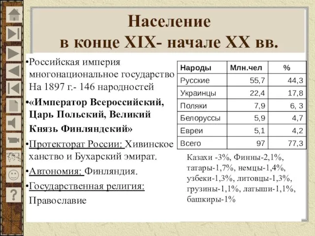 Население в конце XIX- начале XX вв. Российская империя многонациональное государство