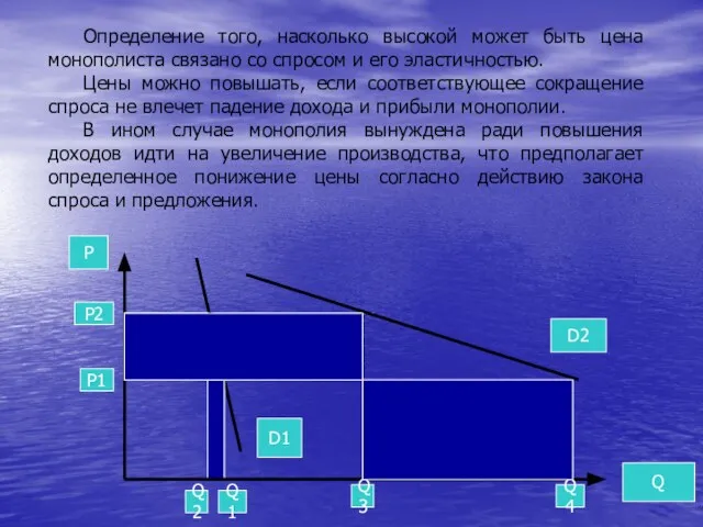 Определение того, насколько высокой может быть цена монополиста связано со спросом