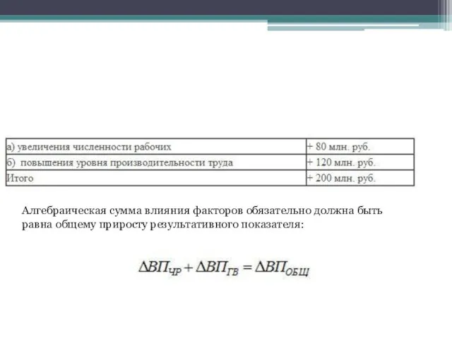 Алгебраическая сумма влияния факторов обязательно должна быть равна общему приросту результативного показателя: