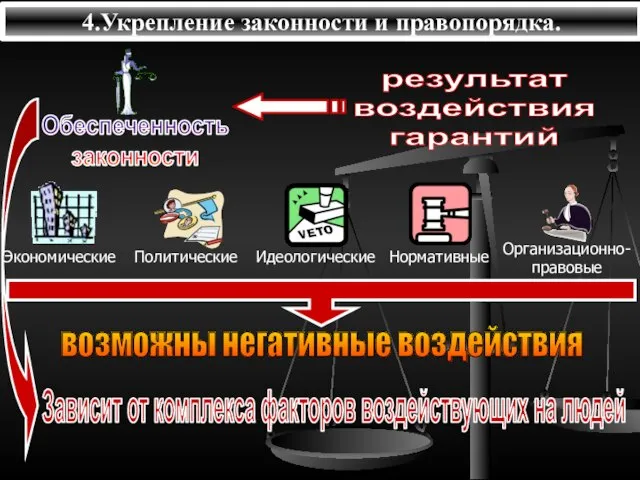 4.Укрепление законности и правопорядка.