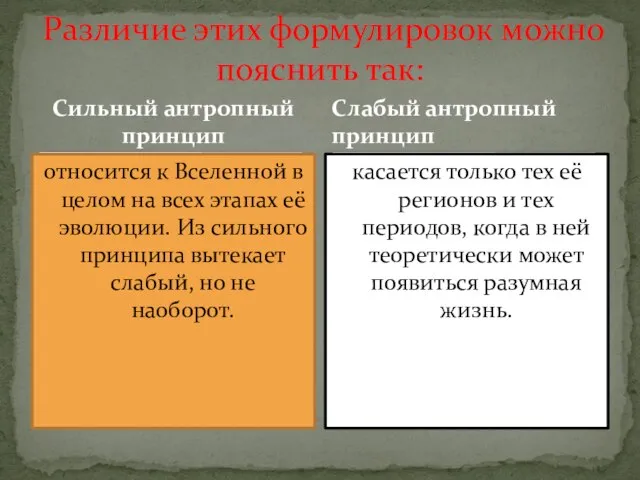 Сильный антропный принцип относится к Вселенной в целом на всех этапах