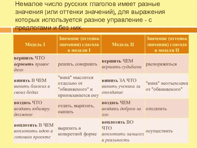 Немалое число русских глаголов имеет разные значения (или оттенки значений), для