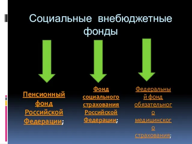 Социальные внебюджетные фонды Пенсионный фонд Российской Федерации; Фонд социального страхования Российской