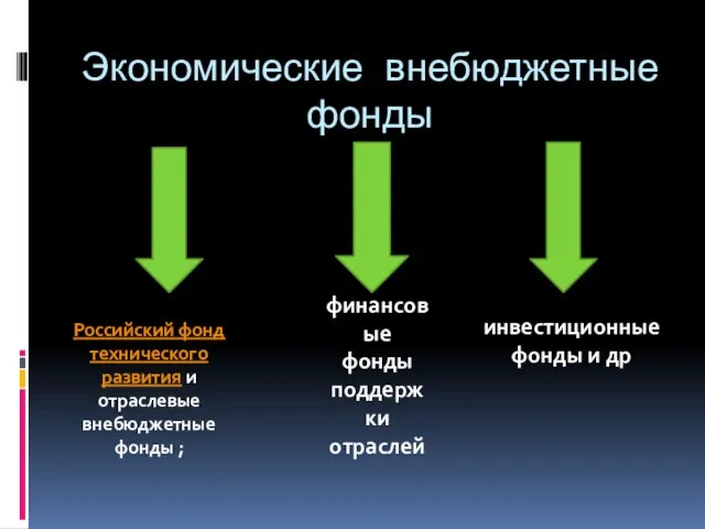 Экономические внебюджетные фонды Российский фонд технического развития и отраслевые внебюджетные фонды