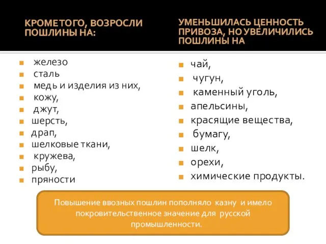 Уменьшилась ценность привоза, но увеличились пошлины на железо сталь медь и