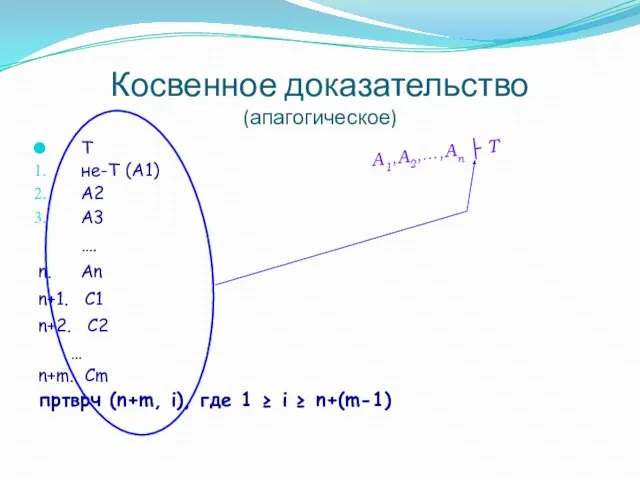 Косвенное доказательство (апагогическое) T не-Т (A1) A2 A3 …. n. An