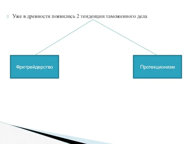 Уже в древности появились 2 тенденции таможенного дела Фритрейдерство Протекционизм