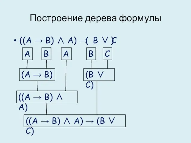 Построение дерева формулы ((A  B)  A)  B 