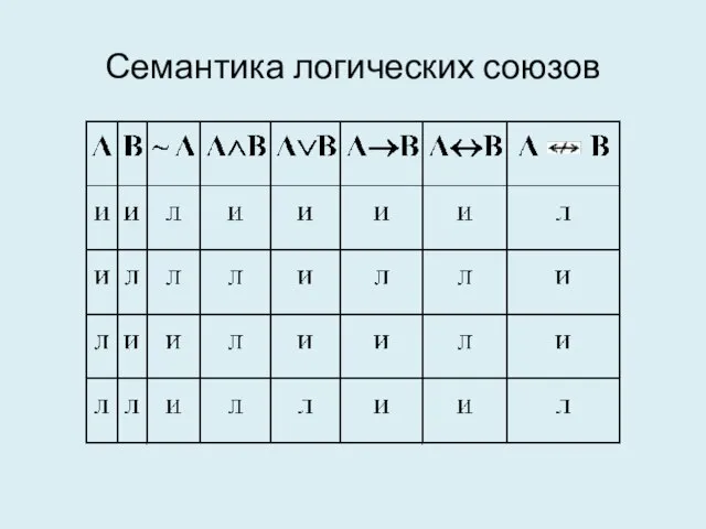 Семантика логических союзов