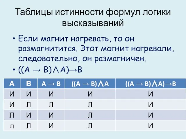 Таблицы истинности формул логики высказываний Если магнит нагревать, то он размагнитится.