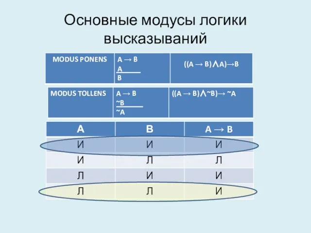 Основные модусы логики высказываний